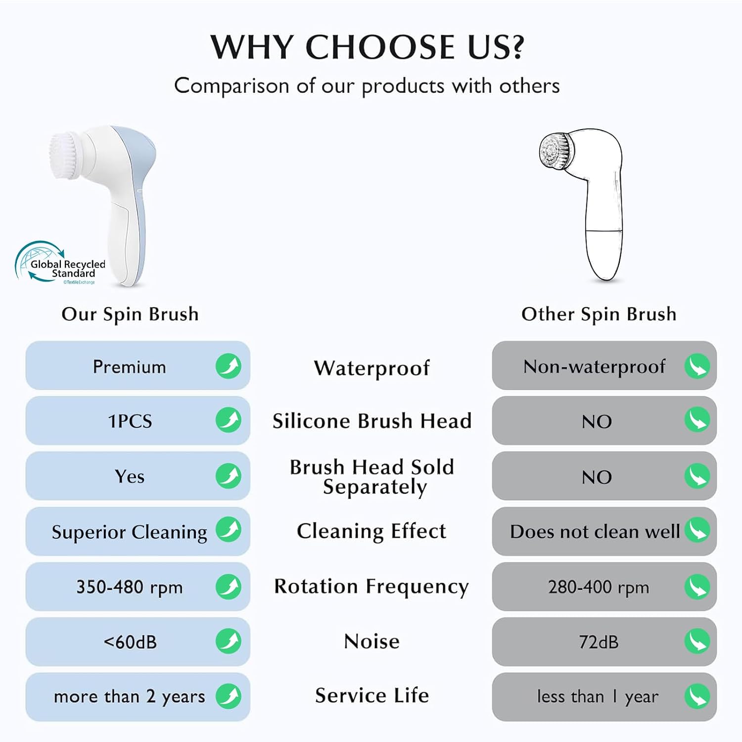 Glow-Up Facial Brush