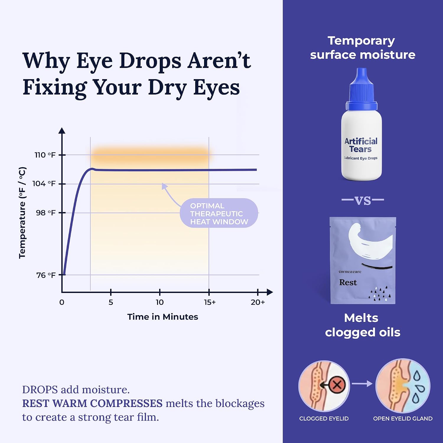 Comforting Eye Warmers